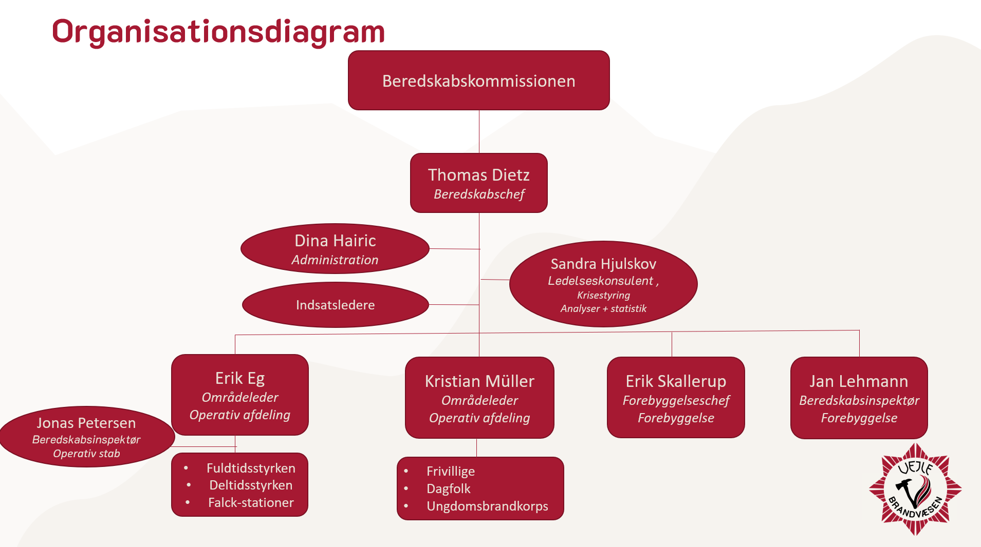 Organisationsdiagram Vejle brandvæsen